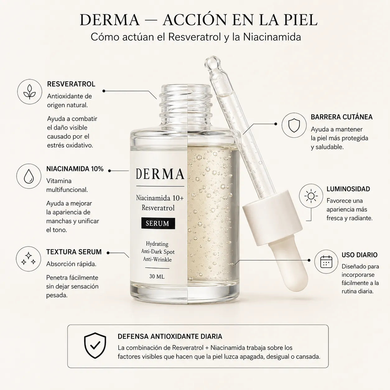 DERMA  Niacinamida10+ y Resveratrol